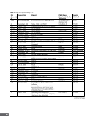 visit page 22