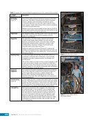 visit page 304