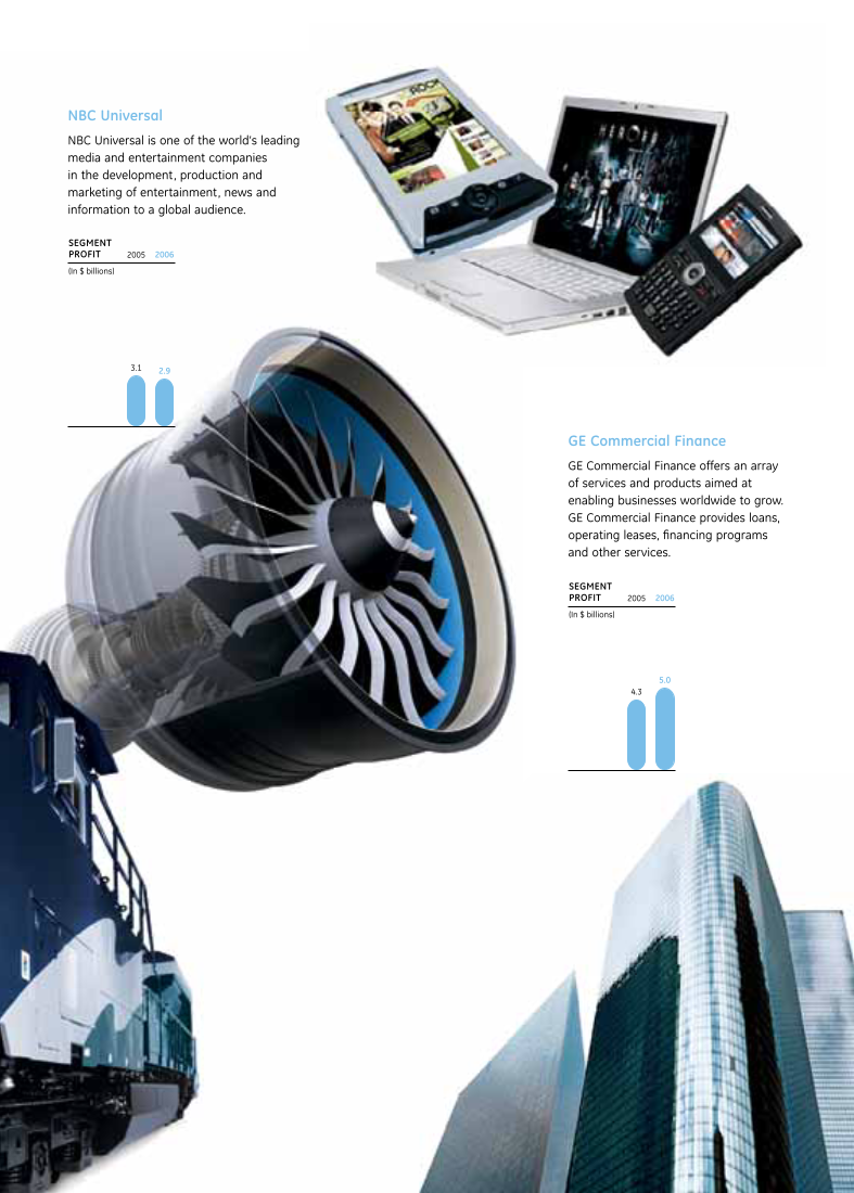 GE 2006 Annual Report page 20