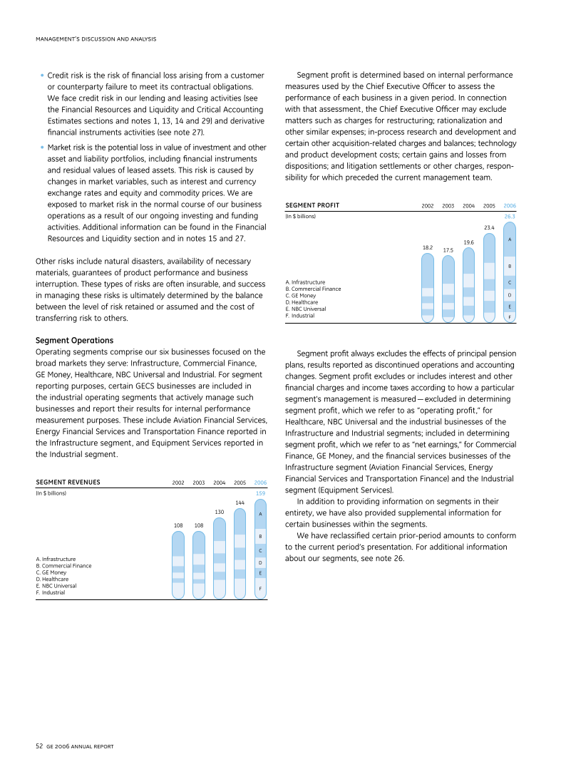 GE 2006 Annual Report page 52