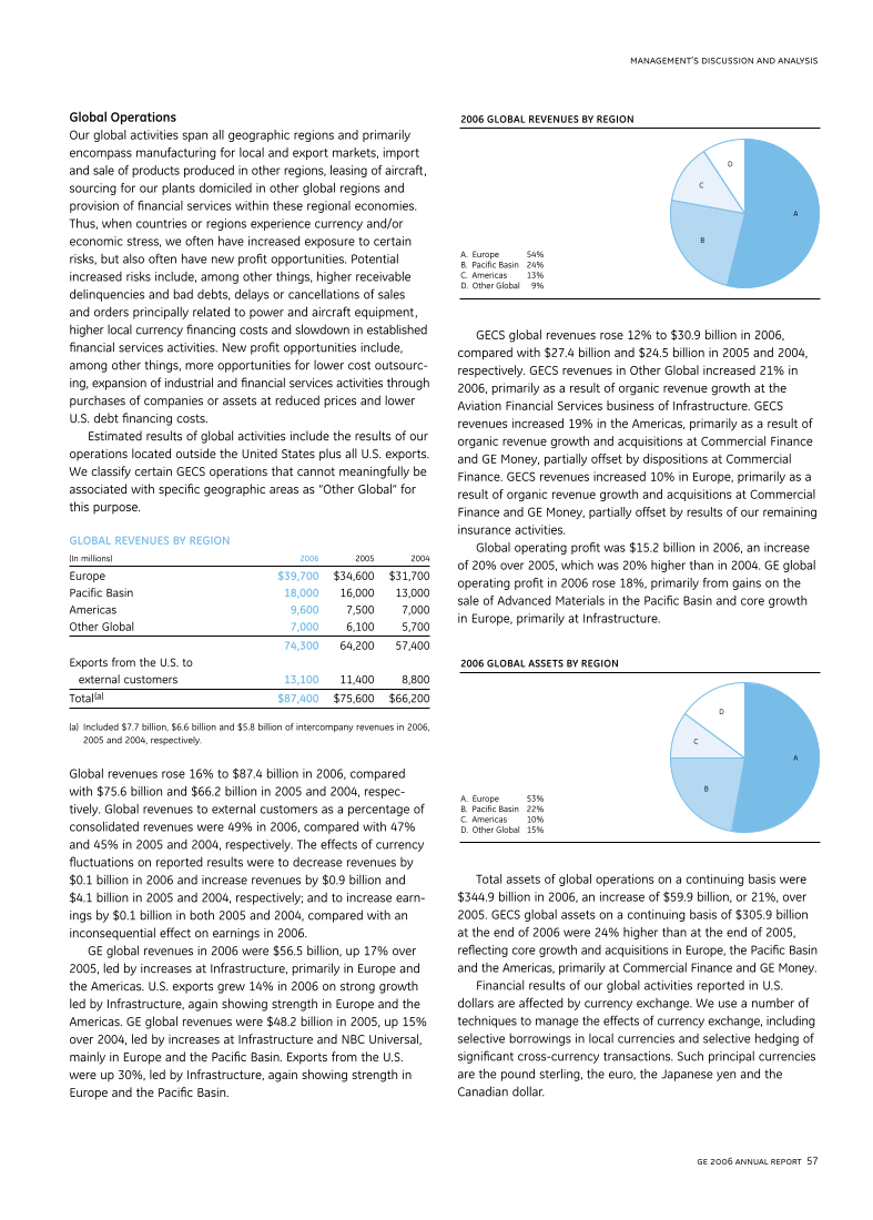 GE 2006 Annual Report page 56