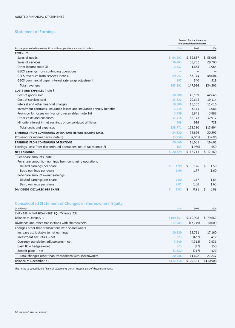 GE 2006 Annual Report page 68