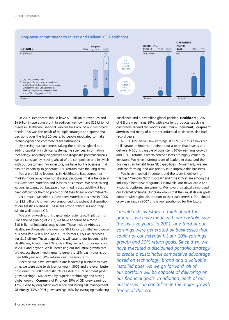 GE 2006 Annual Report page 6