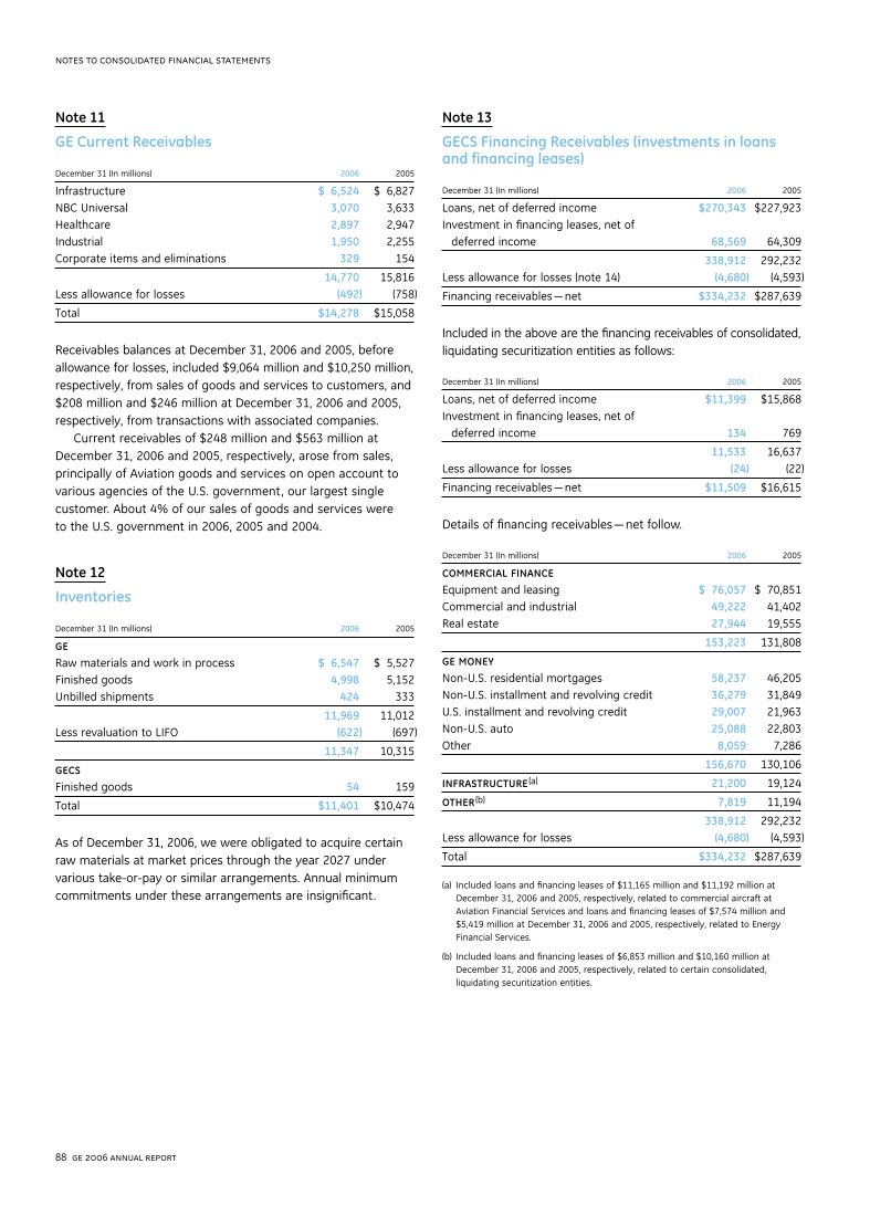 GE 2006 Annual Report page 88