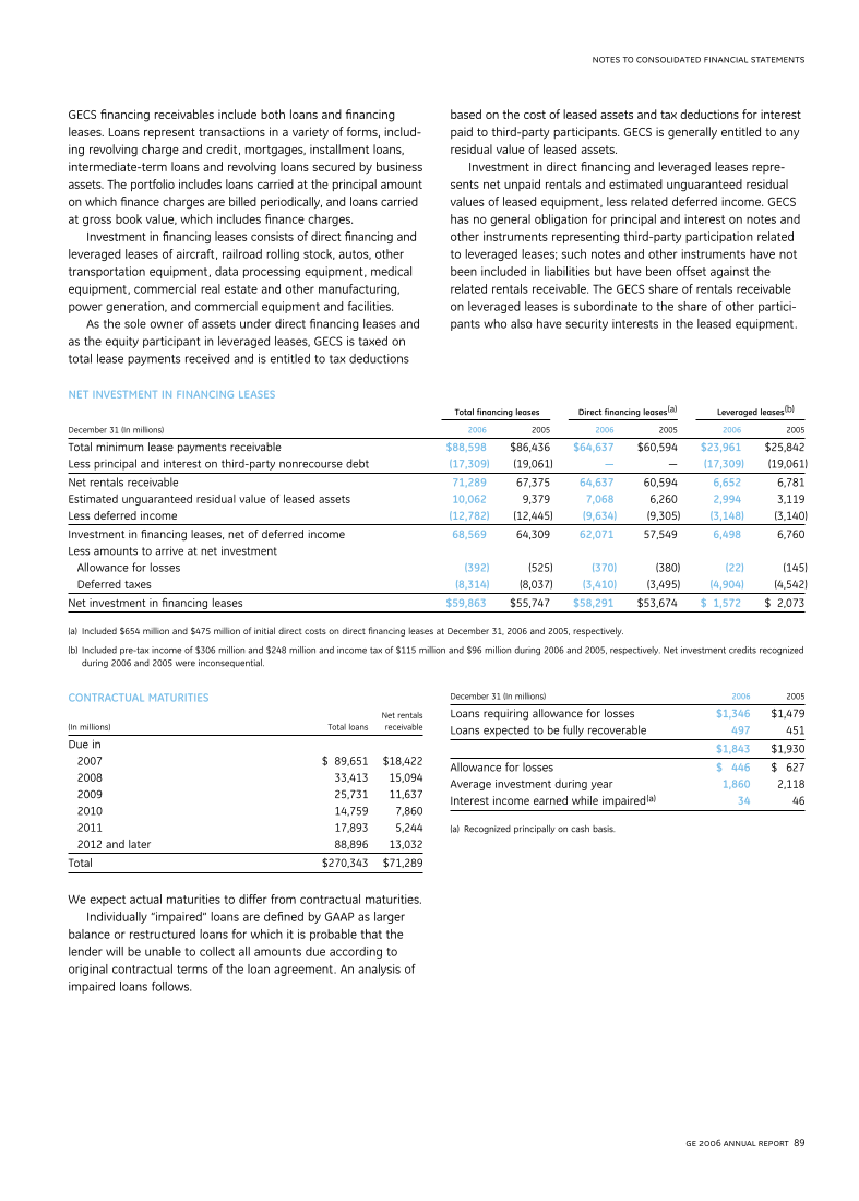GE 2006 Annual Report page 88