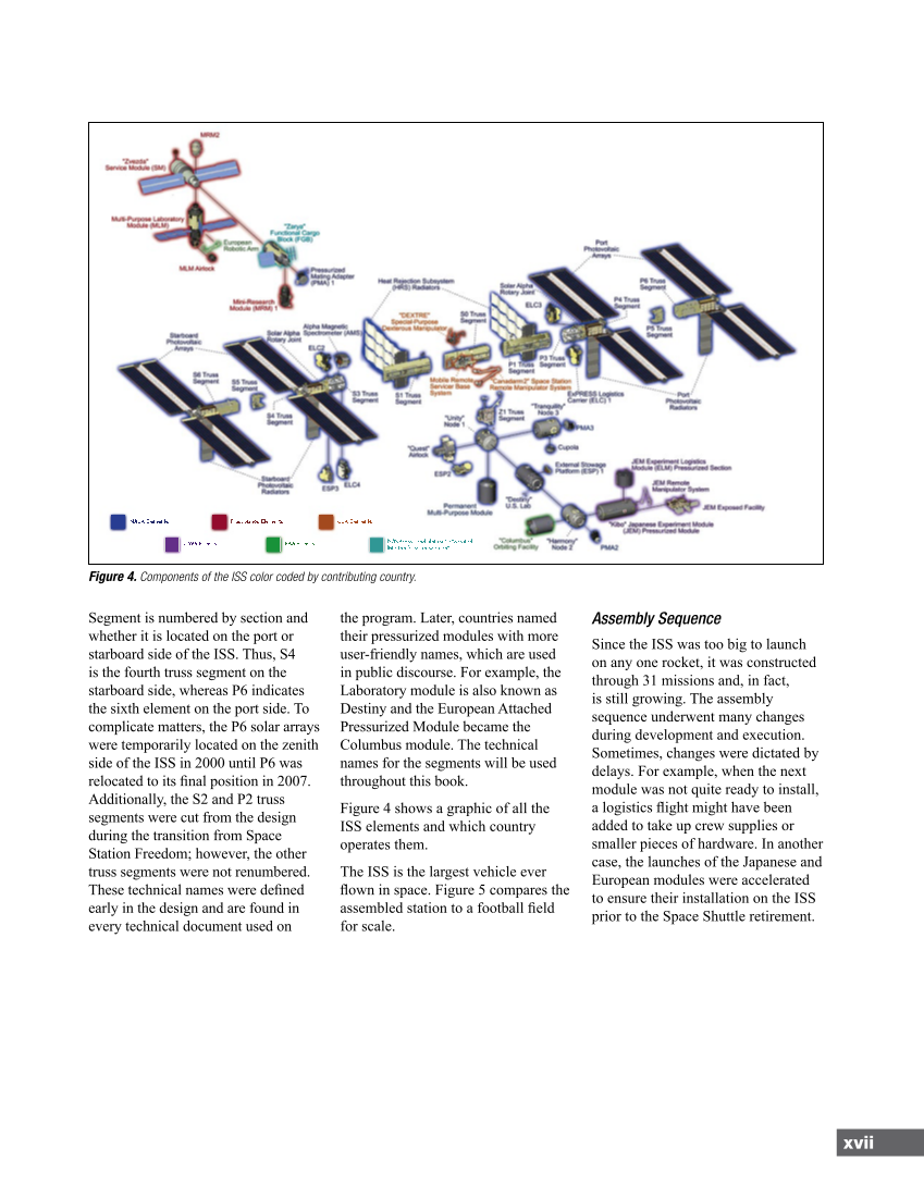 The International Space Station: Operating an Outpost in the New Frontier page xvii